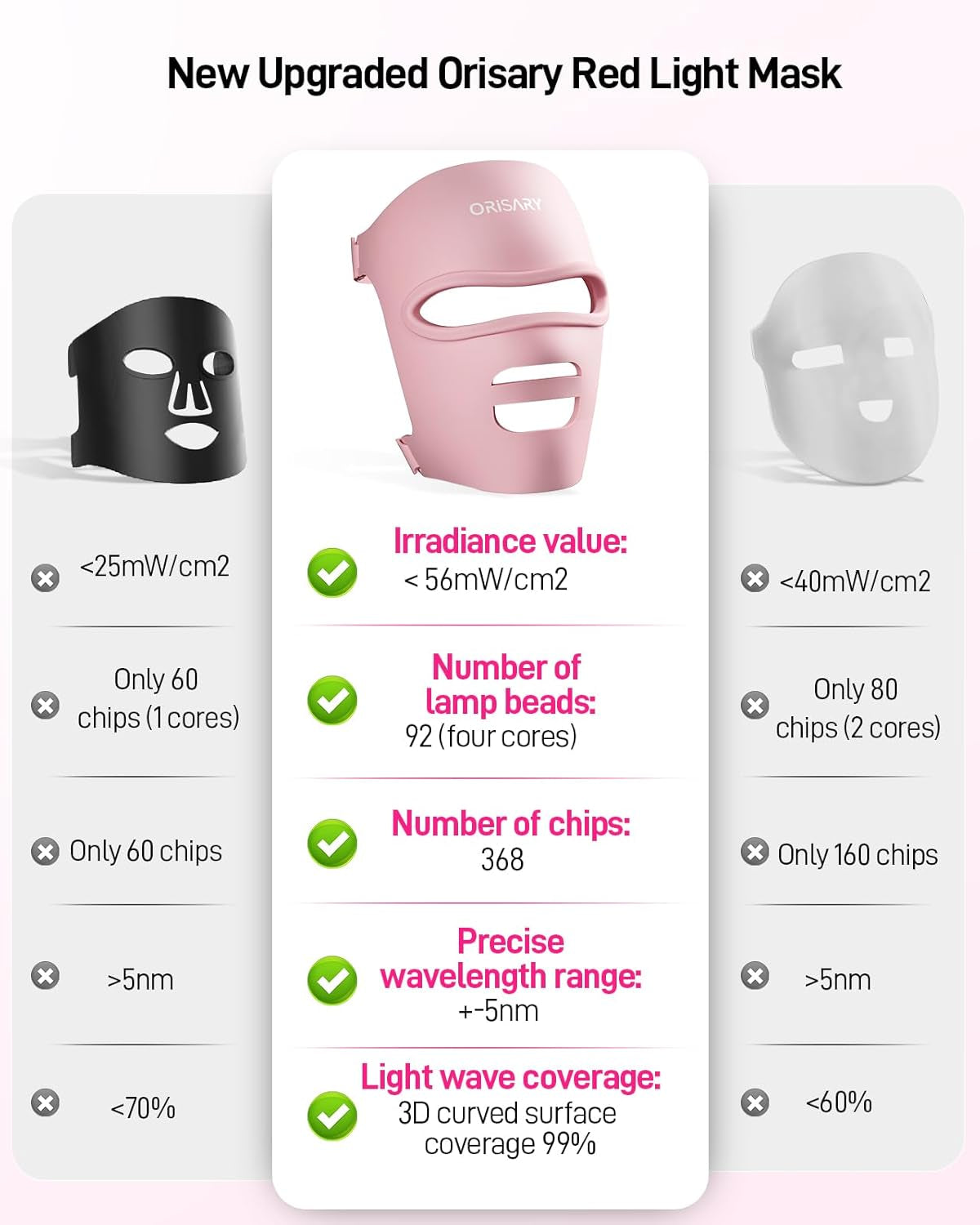 Red Light Mask, Silicone Cordless Led Mask with 368 Chips 2000Mah Rechargeable 3 Modes & Timer, Blue Light Infrared Face Mask Home Travel Working, Pink